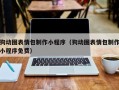 西宁狗动图表情包制作小程序（狗动图表情包制作小程序免费）